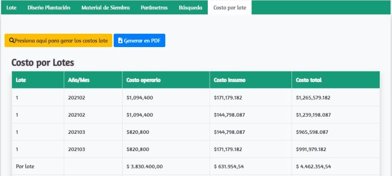 Archivo:Costo por lotes.jpg