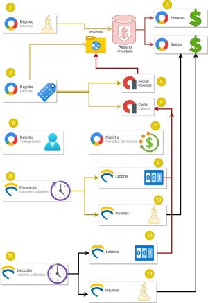 PROCESOS LABORES.jpg