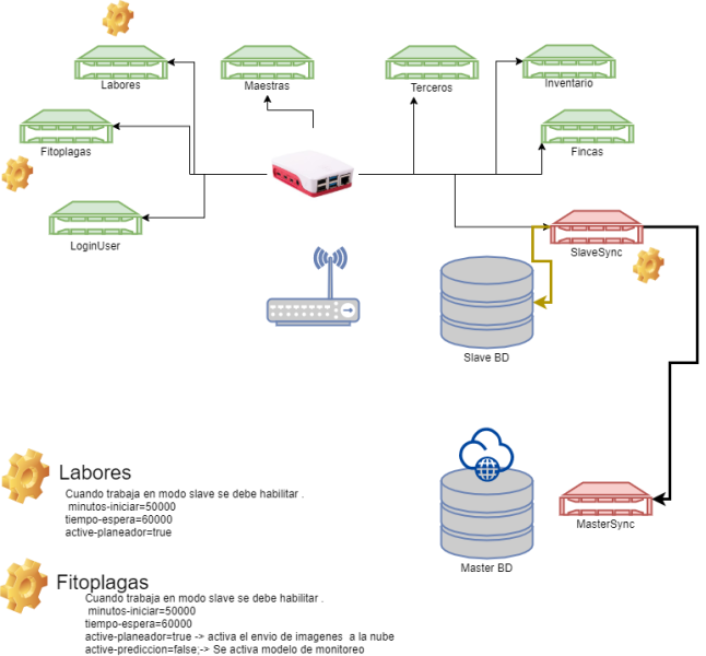 Archivo:Modelo raspberry.png